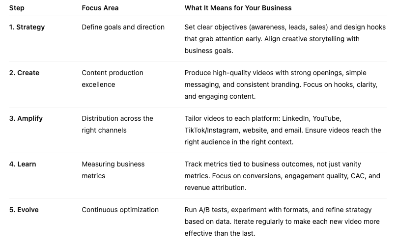 SCALE Video Framework.png