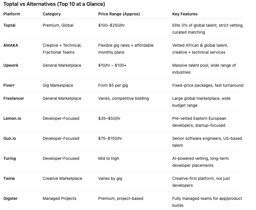 Toptal Alternatives.png